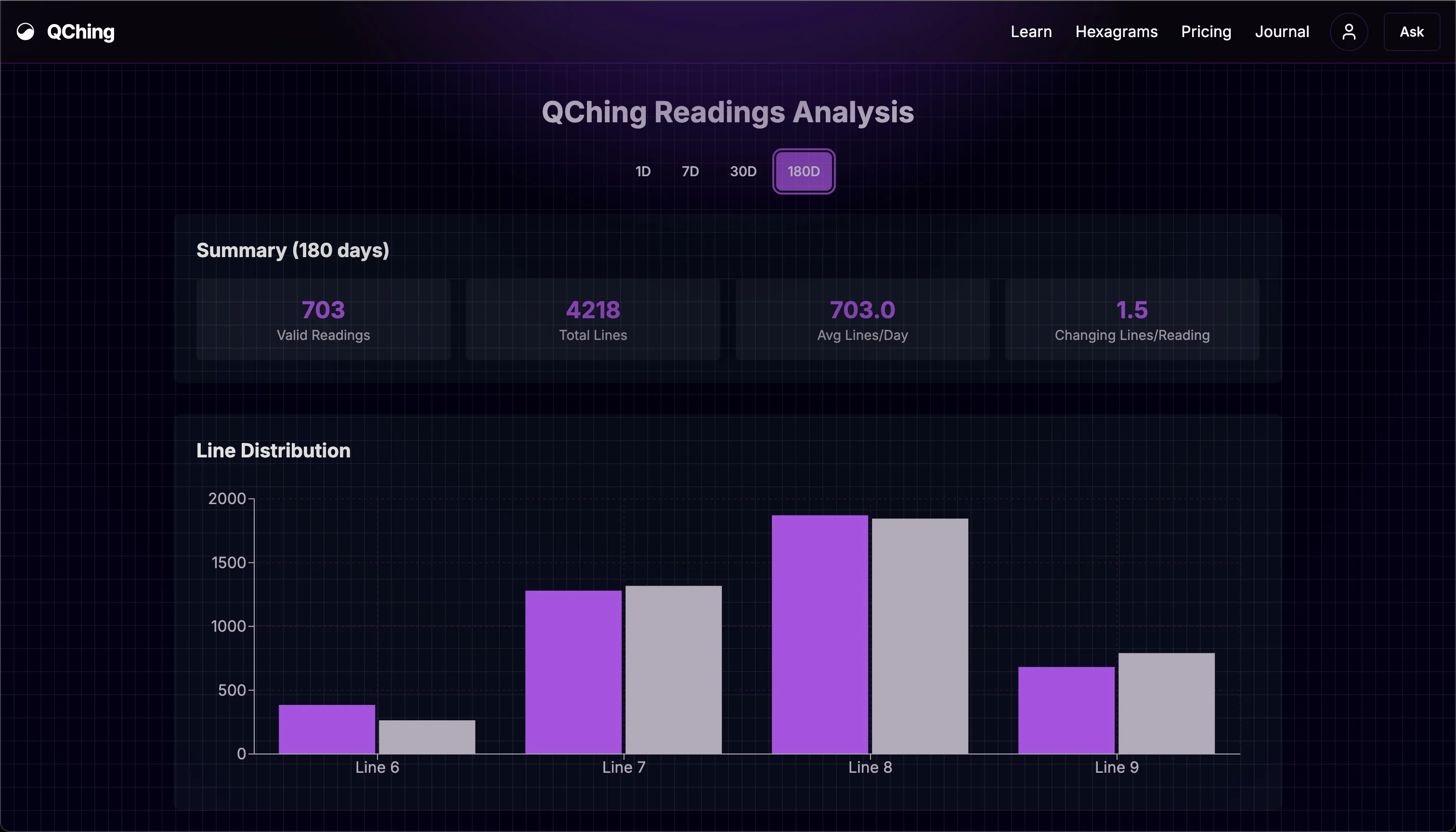 QChing AI analysis interface